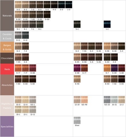 Schwarzkopf Professional IGORA Royal Juuksevärv