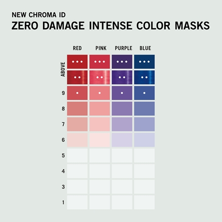 Schwarzkopf Professional Chroma ID Color Mask intenzivní barvicí maska na vlasy