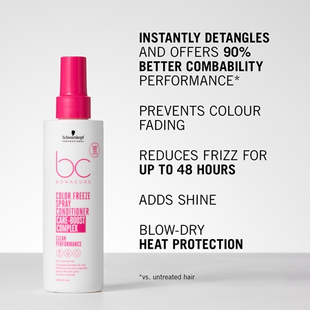 Schwarzkopf Professional BC Bonacure Color Freeze Leave-in balsam För färgat hår