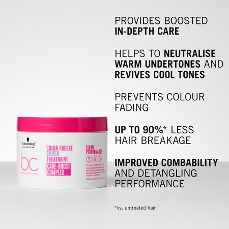 Schwarzkopf Professional BC Bonacure Color Freeze Silver Intensive Mask for blondes and highlighted hair