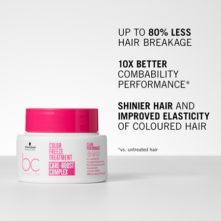 Schwarzkopf Professional BC Bonacure Color Freeze Regenerating Mask for colour-treated hair