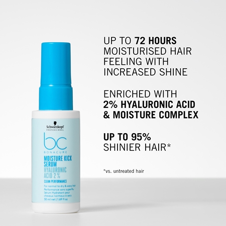Schwarzkopf Professional BC Bonacure Moisture Kick sérum hydratation intense pour cheveux