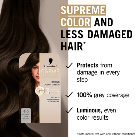 Schwarzkopf Creme Supreme Culoare permanenta pentru par