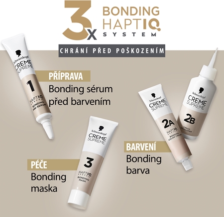 Schwarzkopf Creme Supreme permanentní barva na vlasy