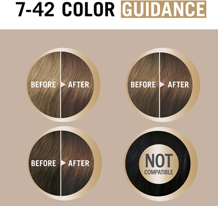 Schwarzkopf Creme Supreme Culoare permanenta pentru par