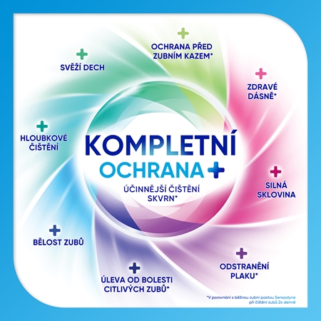 Sensodyne Complete Protection+ Cool Mint zubní pasta