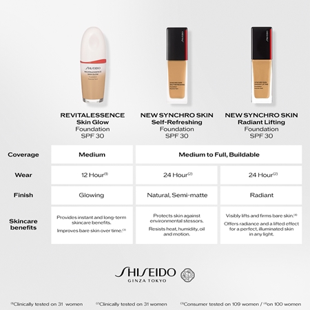 Shiseido Synchro Skin Radiant Lifting Foundation Advanced fondotinta liftante illuminante SPF 30