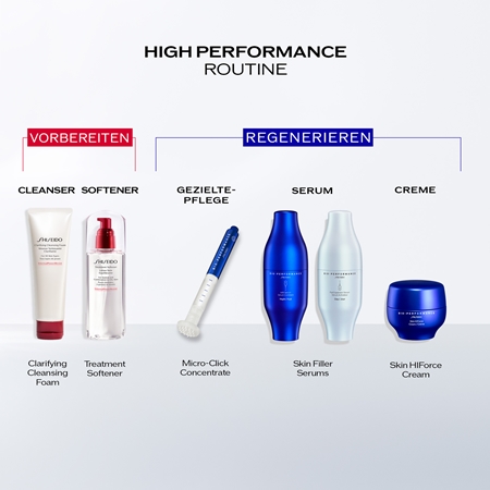 Shiseido Bio-Performance Micro-Click Concentrate konzentriertes Serum Im Applikator-Stift