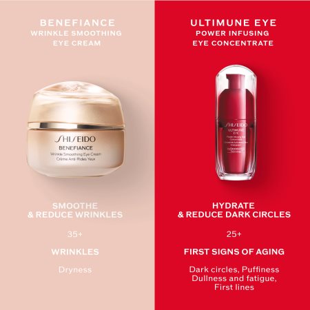 Shiseido Benefiance Wrinkle Smoothing Eye Cream crème nourrissante réductrice de rides yeux