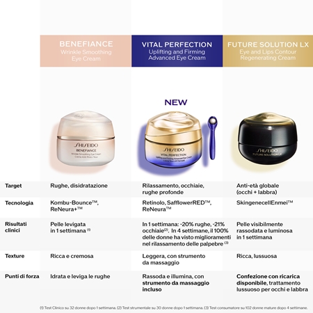 Shiseido Vital Perfection Uplifting & Firming Advanced Eye Cream crema occhi effetto lifting