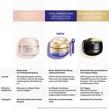 Shiseido Vital Perfection Uplifting & Firming Advanced Eye Cream Lifting-Augencreme
