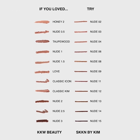 SKKN by Kim Make-up Lip Liner contour lip pencil