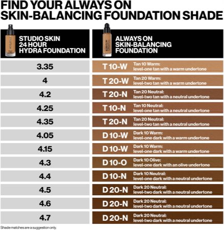 Smashbox Always On Skin Balancing Foundation machiaj persistent