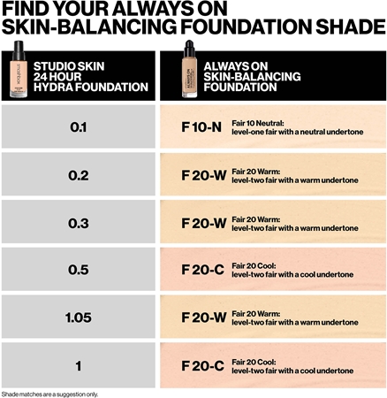 Smashbox Always On Skin Balancing Foundation tartós alapozó