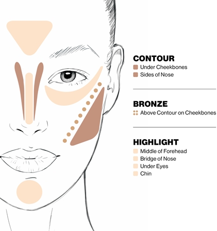 Smashbox Step By Step Contour Kit paleta para contorno de rosto com pincel