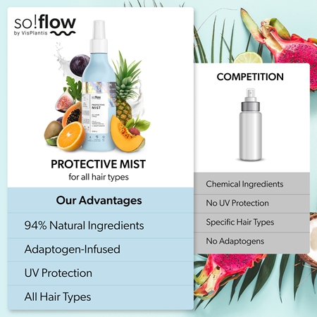so!flow Protective Mist For All Hair Types protective spray for all hair types