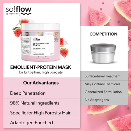 so!flow High Porosity Hair Protein-Emollient Mask stiprinamoji kaukė lūžinėjantiems ir nualintiems plaukams