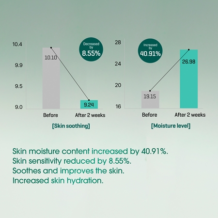 Some By Mi AHA∙BHA∙PHA 30 Days Miracle Serum sérum multi-actif pour peaux à problèmes