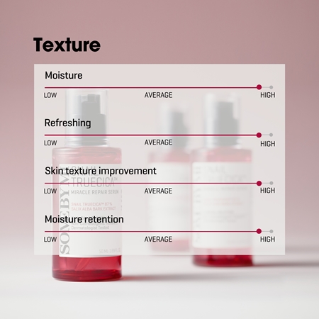 Some By Mi Snail Truecica Miracle Repair Serum elvyttävä ja kirkastava seerumi