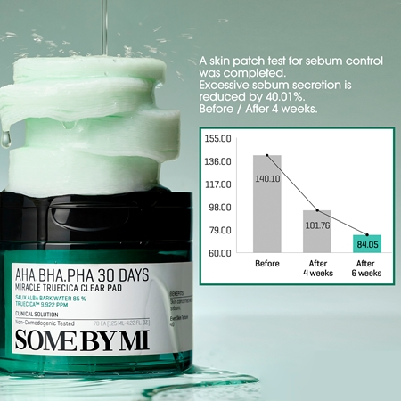 Some By Mi AHA∙BHA∙PHA 30 Days Miracle Truecica Clear Pad cleansing pads for problem skin, acne