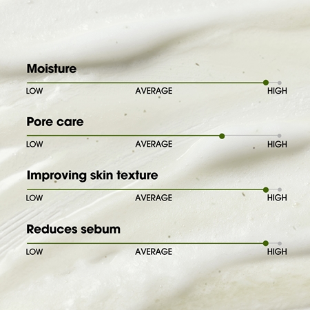 Some By Mi Super Matcha Pore Clean Cleansing Gel Gentle Cleansing Gel for enlarged pores