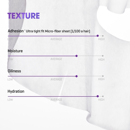 Some By Mi Retinol Intense Reactivating Mask Anti-Falten-Tuchmaske für reife Haut
