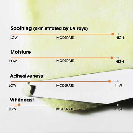 Some By Mi V10 Hyal Hydra Capsule Sunscreen Protective Cream for Sensitive and Intolerant Skin SPF 50+