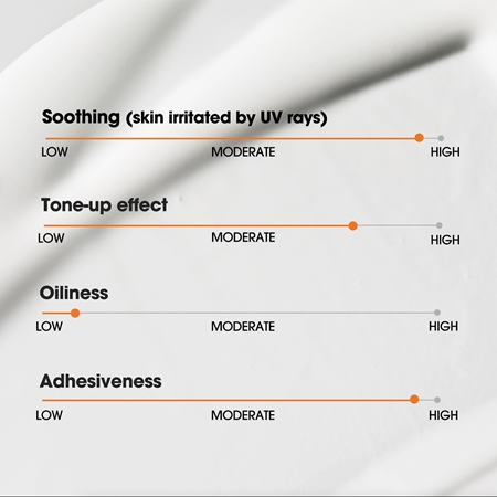 Some By Mi V10 Hyal Antioxidant Sunscreen Intensive Soothing And Protecting Cream SPF 50+