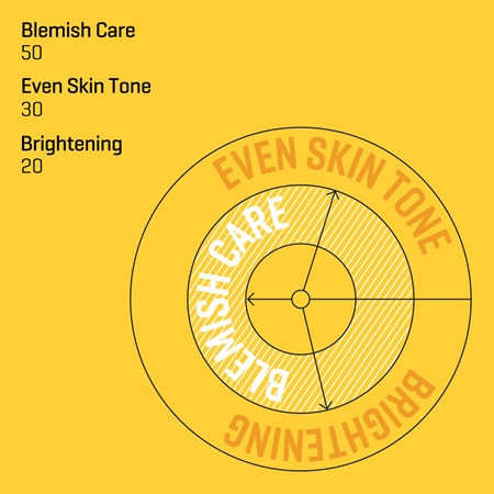 Some By Mi Yuja Niacin Anti Blemish rozjasňující hydratační sérum pro pleť s hyperpigmentací