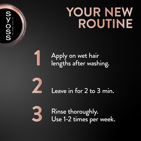 Syoss Intense Keratin masque intense pour cheveux à la kératine