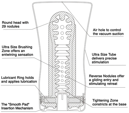Tenga U.S. Soft Tube CUP jednorázový masturbátor