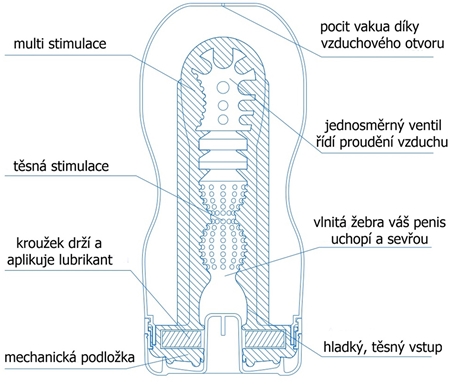 Tenga Premium Original Vacuum Cup Extra Cool jednorázový masturbátor