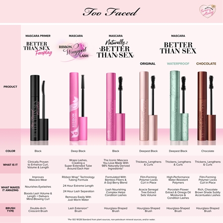 Too Faced Better Than Sex Volumizing Mascara apimties suteikiantis ir blakstienas ilginantis tušas