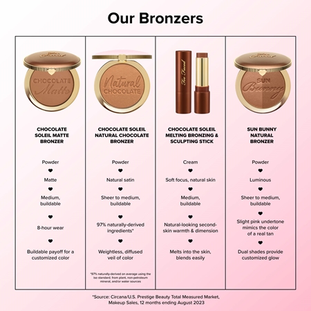 Too Faced Chocolate Soleil Natural Chocolate Bronzer aufhellender Bronzer