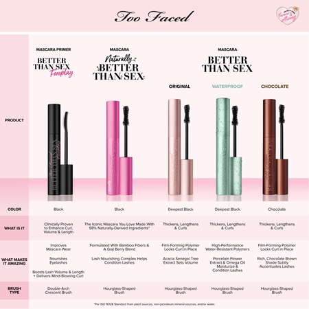 Too Faced Better Than Sex Waterproof Mascara Ūdensnoturīga skropstu tuša apjomam