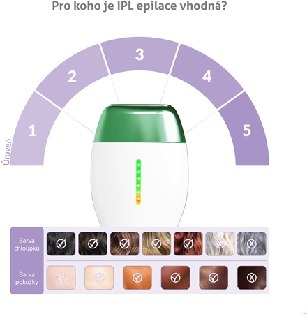 Truelife Belle IPL EB3 epilátor