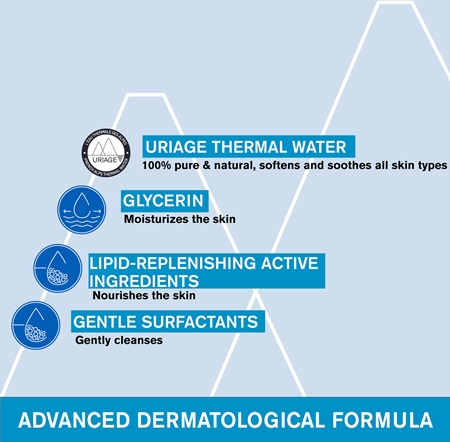Uriage Hygiène Extra-Rich Dermatological Gel очищуючий гель для обличчя та тіла