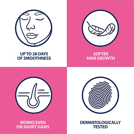 Veet Professional bandes de cire pour épilation visage peaux sensibles