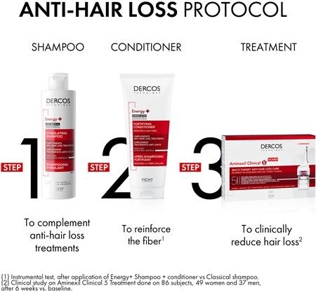 Vichy Dercos Aminexil Clinical 5 Tratament împotriva căderii părului pentru femei