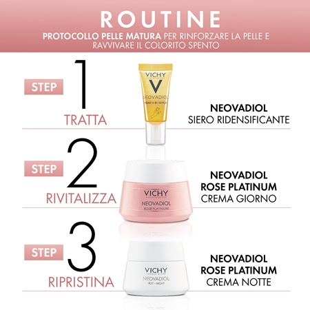 Vichy Neovadiol Set set regalo di Natale per pelli mature