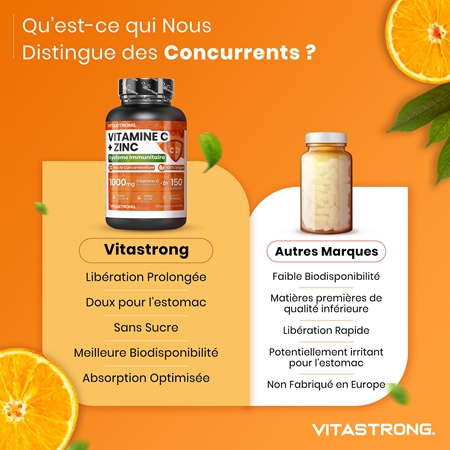 VITASTRONG Vitamin C + Zinc pastilles pour favoriser l’immunité, mais aussi la croissance et le développement optimal des os