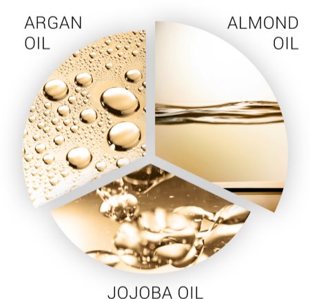 Wella Professionals SP Luxe Oil Öl zur Stärkung der Haare