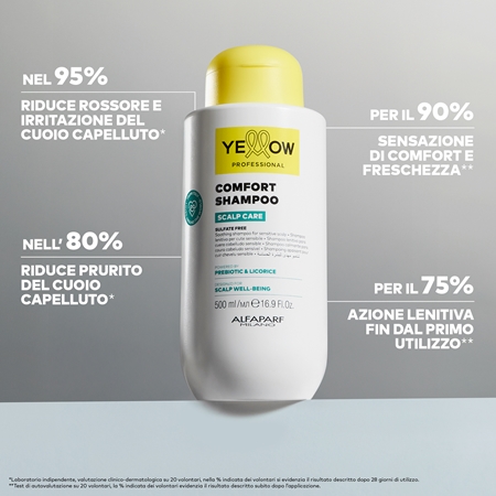 Yellow Professional Scalp Care Comfort Shampoo shampoo per cuoi capelluti sensibili