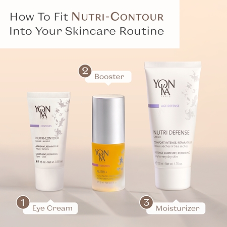 Yon-Ka Contours Nutri-Contour crème rajeunissante contour yeux et lèvres