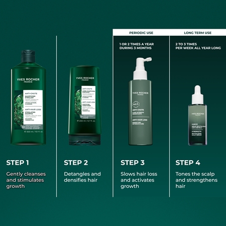 Yves Rocher ANTI-CHUTE Shampoo für das Wachstum der Haare und die Stärkung von den Wurzeln heraus