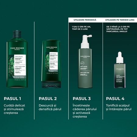 Yves Rocher ANTI-CHUTE șampon pentru întărirea și creșterea părului