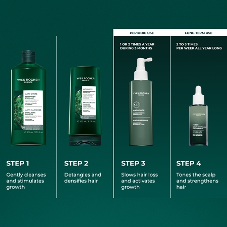 Yves Rocher ANTI-CHUTE Matu izkrišanu mazinošs un ataugšanu veicinošs kondicionieris