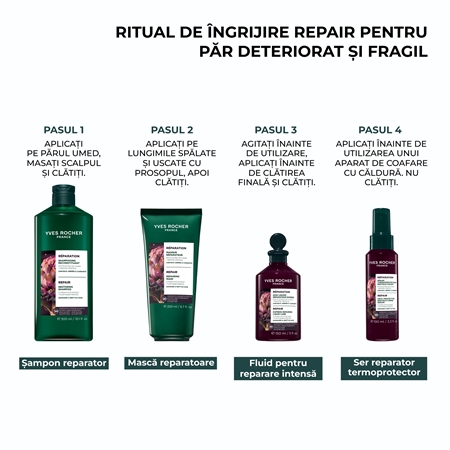 Yves Rocher Réparation ser termo-protector efect regenerator