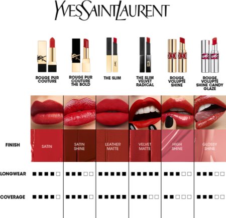 Yves Saint Laurent Rouge Pur Couture šminka