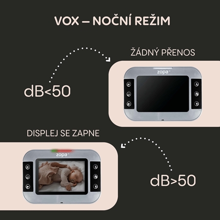 Zopa Digital Videomonitor Static digitálna video pestúnka
